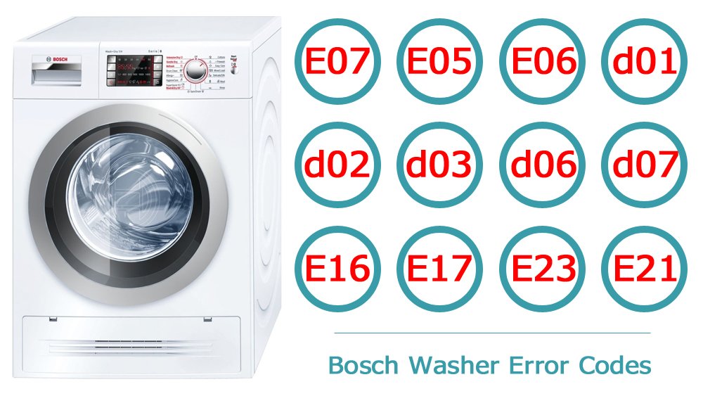 کدهای خطا و عیب یابی ماشین لباسشویی بوش