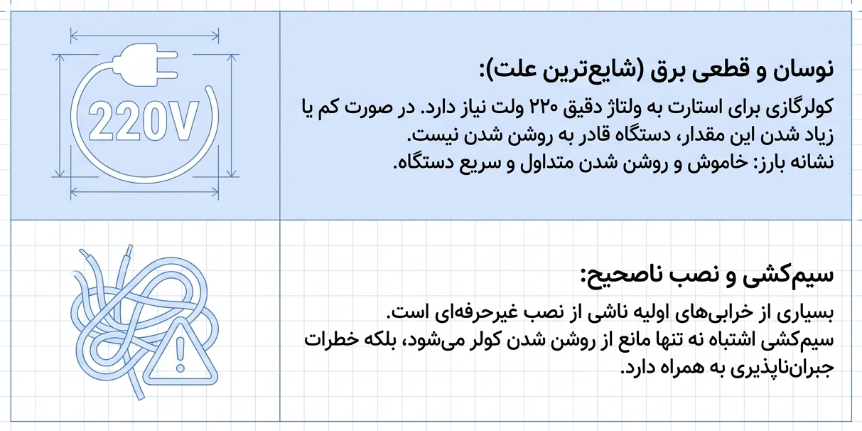 اتصالات برقی در گاز کولرگازی