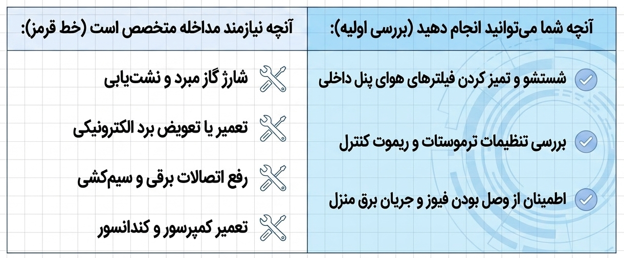 چرا کولرگازی روشن نمیشود