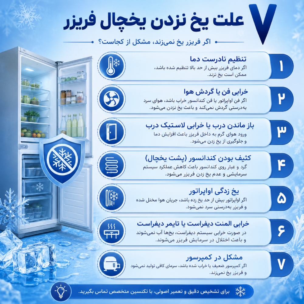 هفت علت یخ نزدن یخچال فریزر