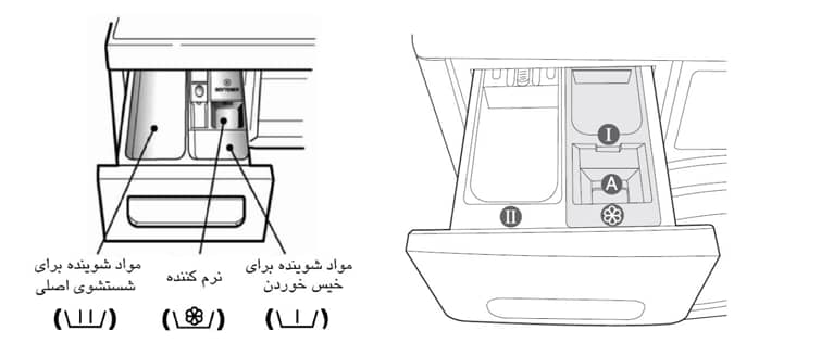 نمایندگی تعمیرکار لباسشویی سامسونگ در اسلامشهر صالحیه چهاردانگه احمدآباد مستوفی گلستان تقدیم میکند