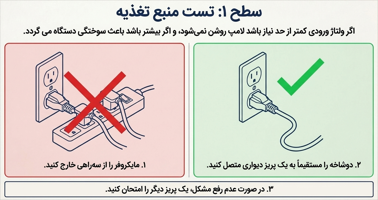 بروز مشکل در منبع تغذیه و روشن نشدن لامپ مایکروفر
