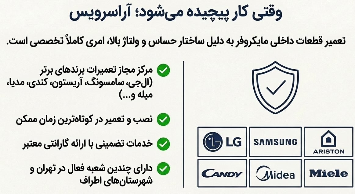 بررسی روشن نشدن لامپ مایکروفر با آراسرویس
