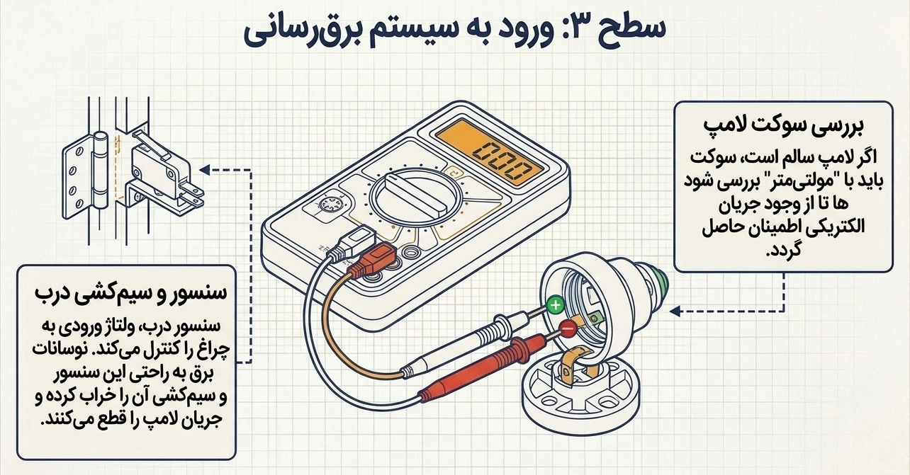 بررسی سوکت لامپ مایکروفر