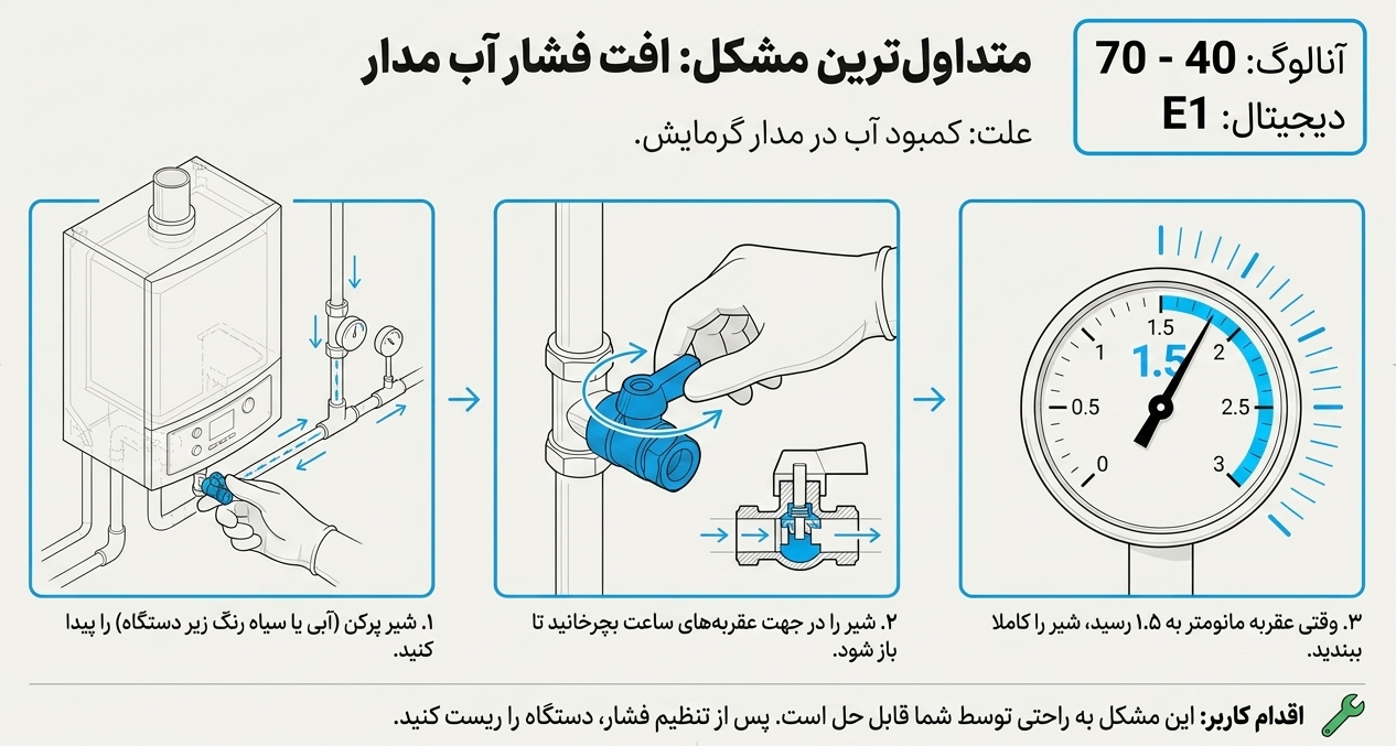کد خطای 70 40 پکیج ایران رادیاتور
