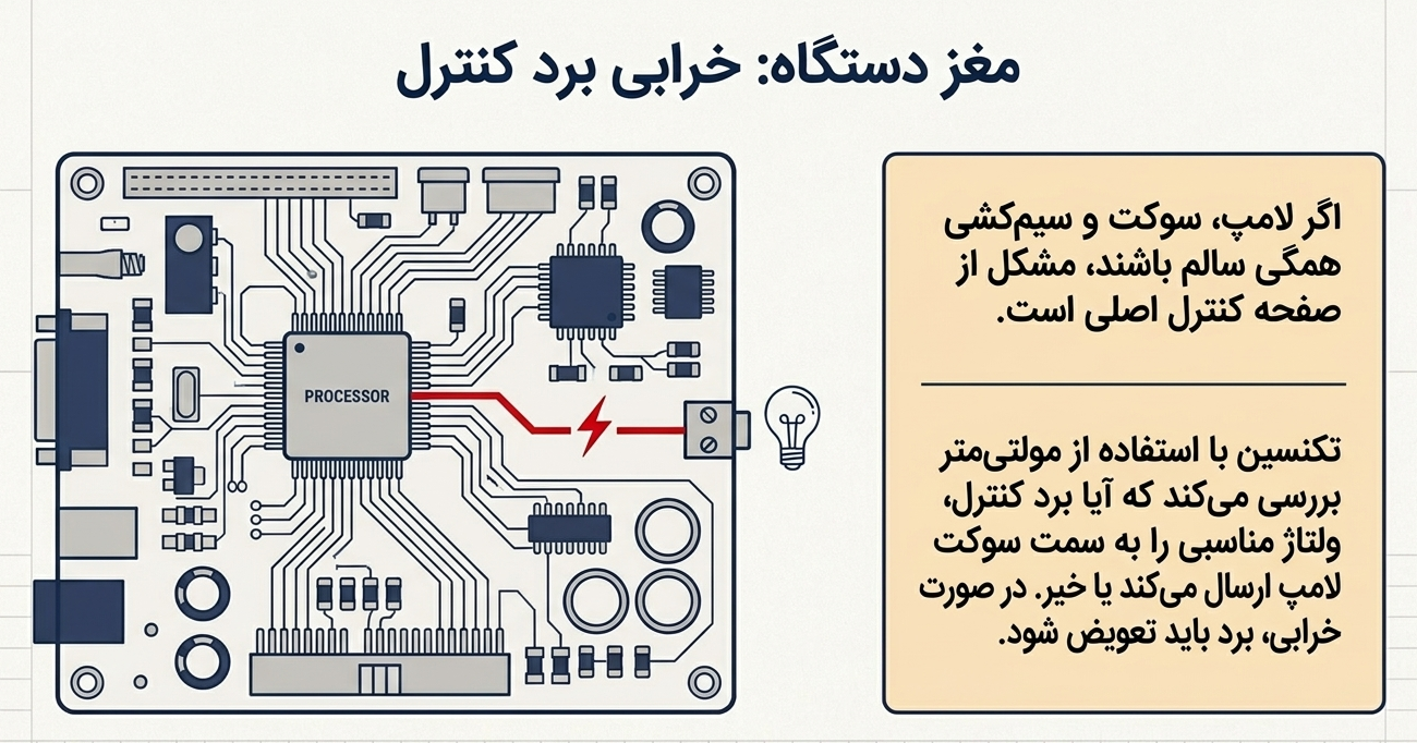 خرابی برد لامپ مایکروفر