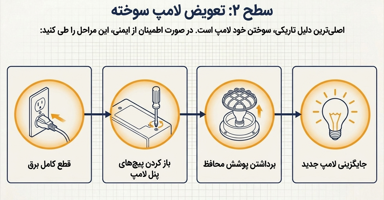تعویض لامپ سوخته مایکروفر
