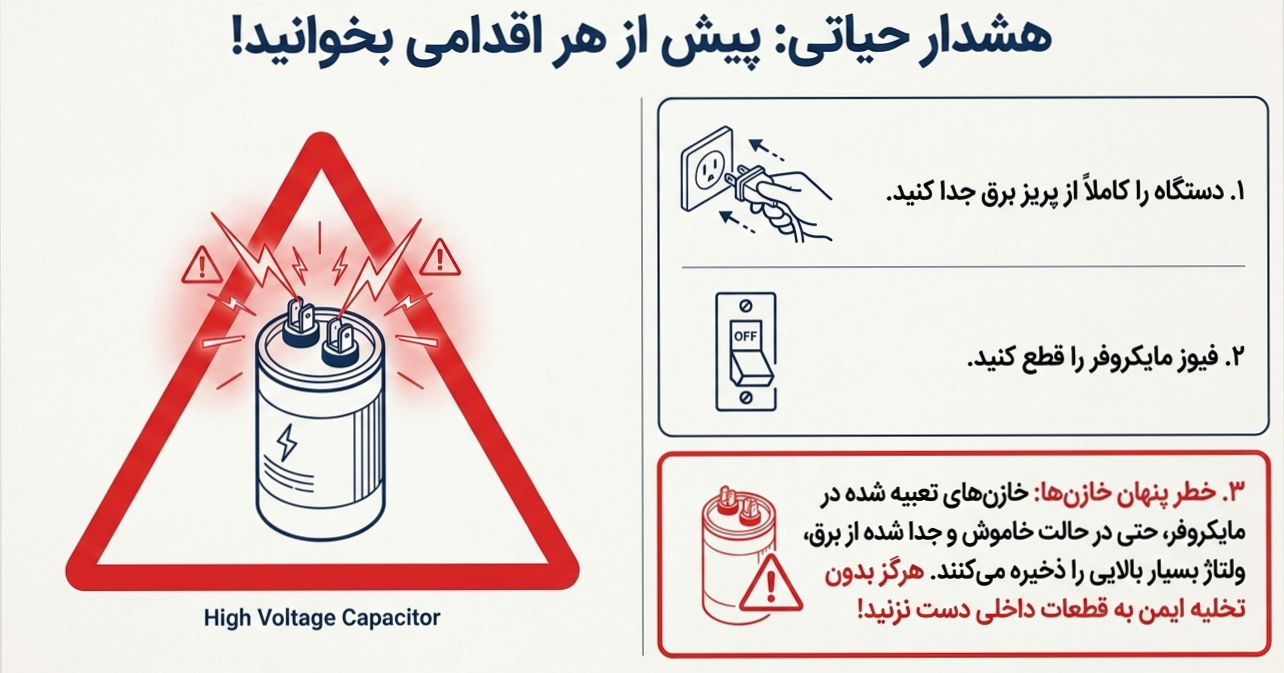 دلیل اصلی روشن نشدن لامپ مایکروفر