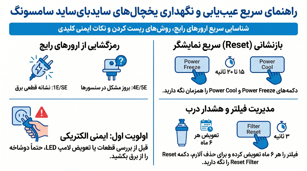 مشکلات متداول یخچال فریزر و ساید بای ساید سامسونگ