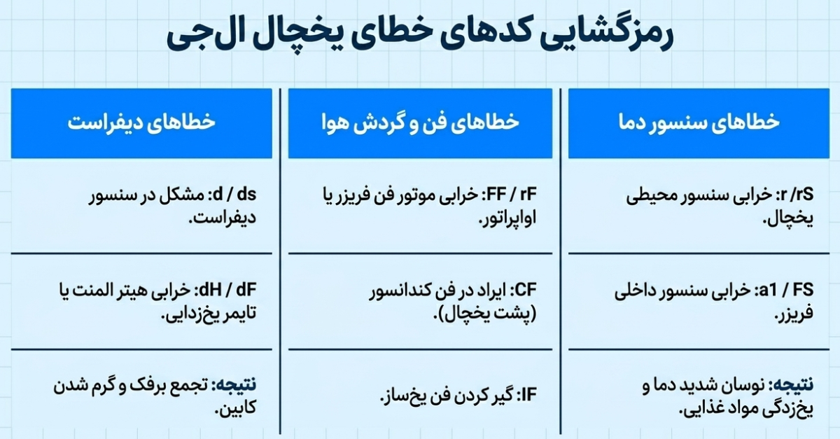 نمایندگی یخچال فریزر ال جی