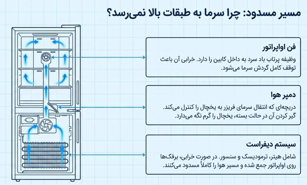 نمایندگی یخچال ساید ال جی در تهران
