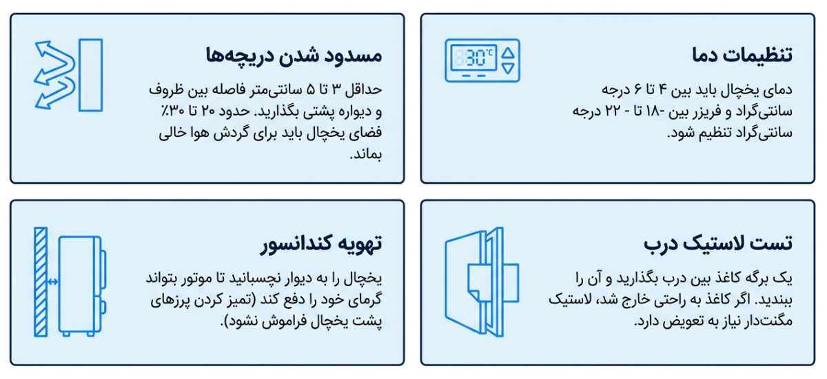 نمایندگی تعمیرات ساید ال جی