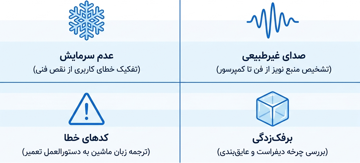 عیب یابی یخچال اسنوا