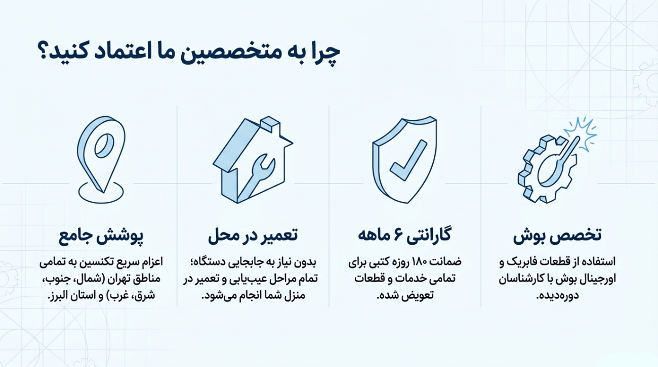 تعمیر یخچال بوش در آراسرویس