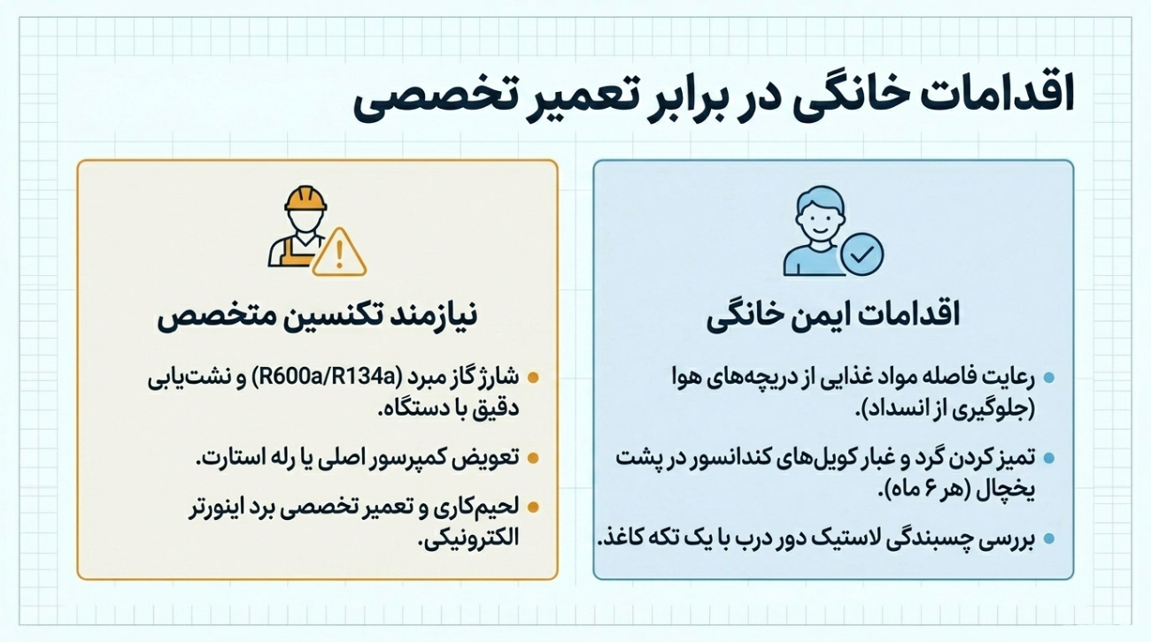 تعمیر تخصصی یخچال بوش