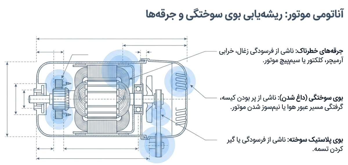 علت ایجاد بوی سوختگی در جاروبرقی بکو