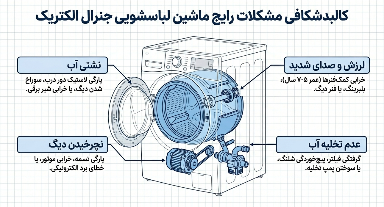 مشکلات رایج لباسشویی جنرال الکتریک