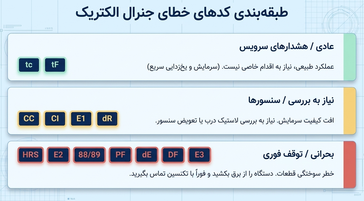 کد های خطای یخچال جنرال الکتریک