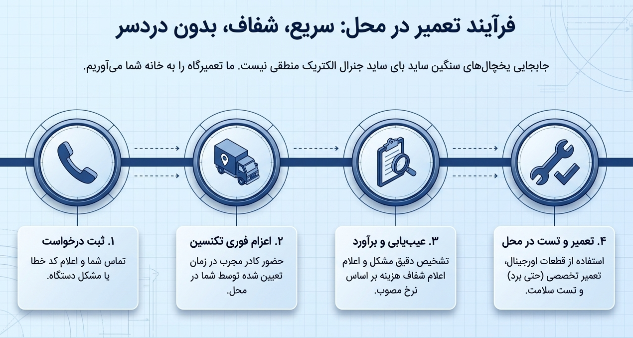 خدمات تعمیر یخچال جنرال الکتریک توسط آراسرویس