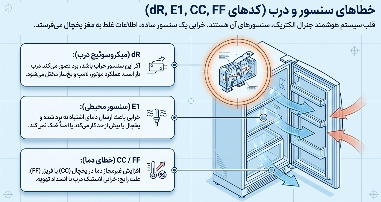 خطاهای سنسور و یخچال جنرال الکتریک