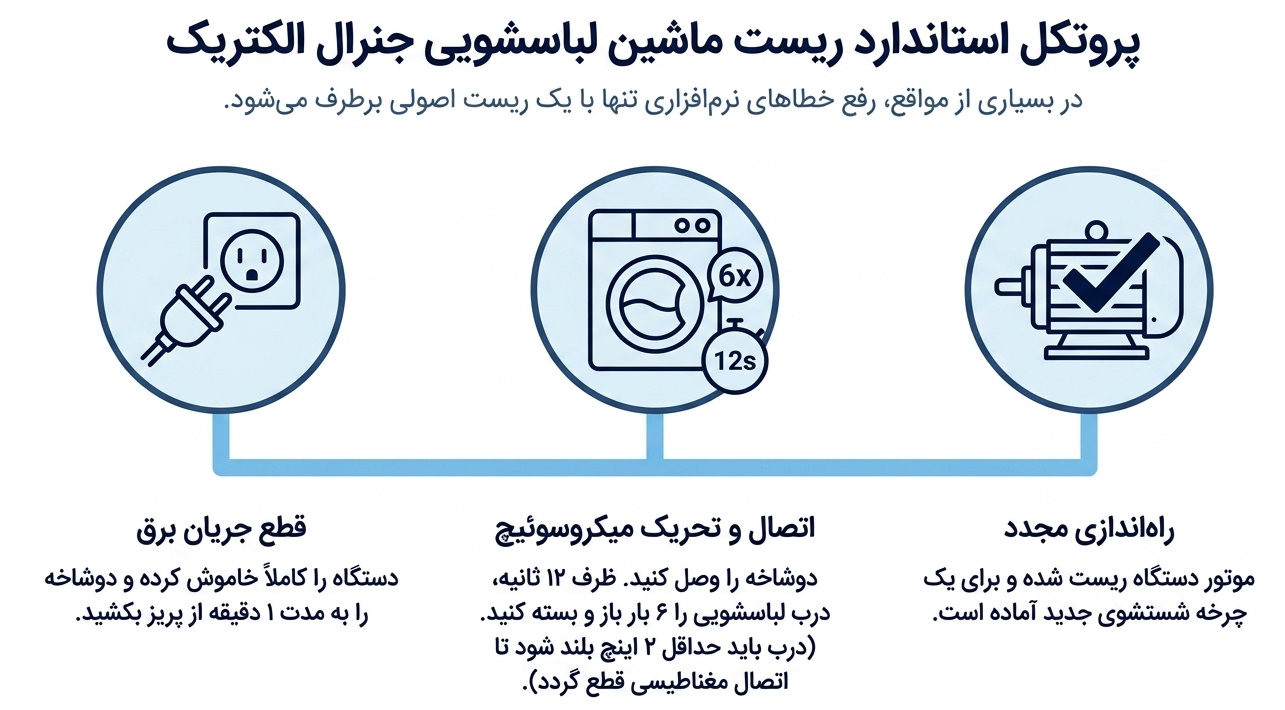 کدهای خطای ماشین لباسشویی جنرال الکتریک