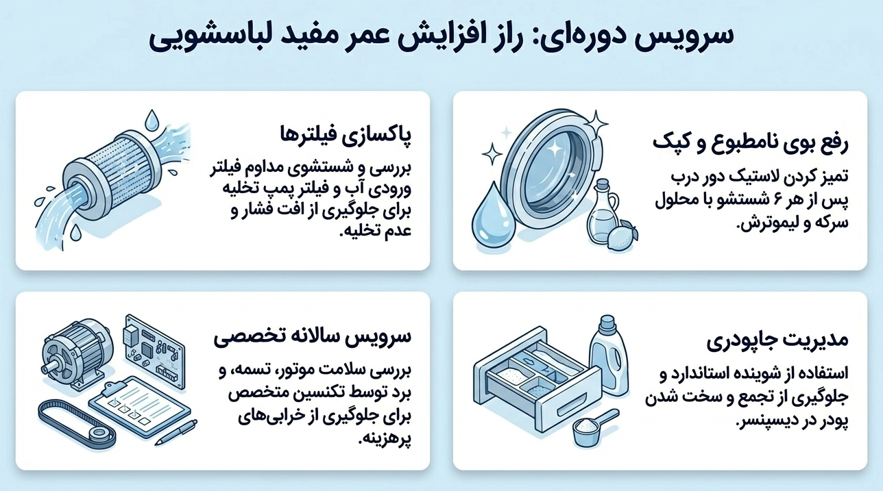 سرویس دوره ای ماشین لباسشویی جنرال الکتریک