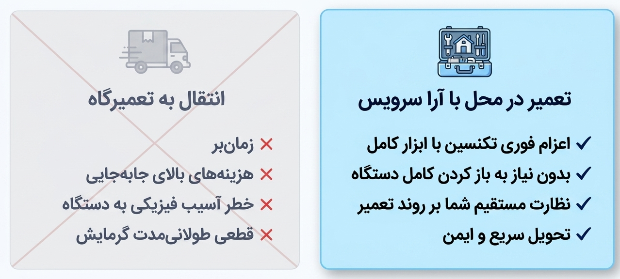 تعمیر پکیج ایران رادیاتور با آراسرویس