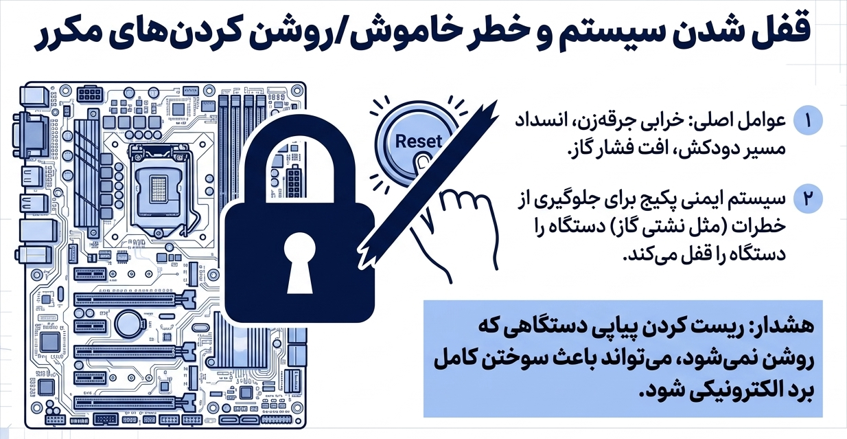 علت روشن نشدن پکیج یا خاموشی ناگهانی