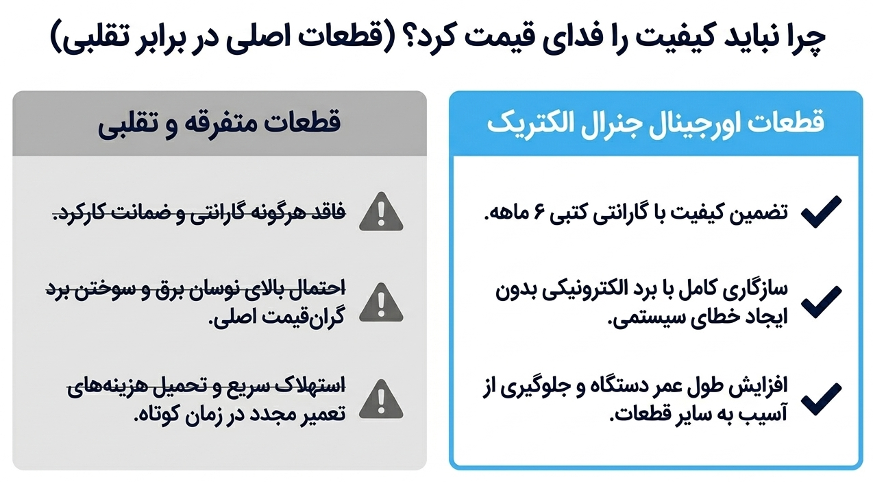 استفاده از قطعات اصلی ماشین لباسشویی جنرال الکتریک