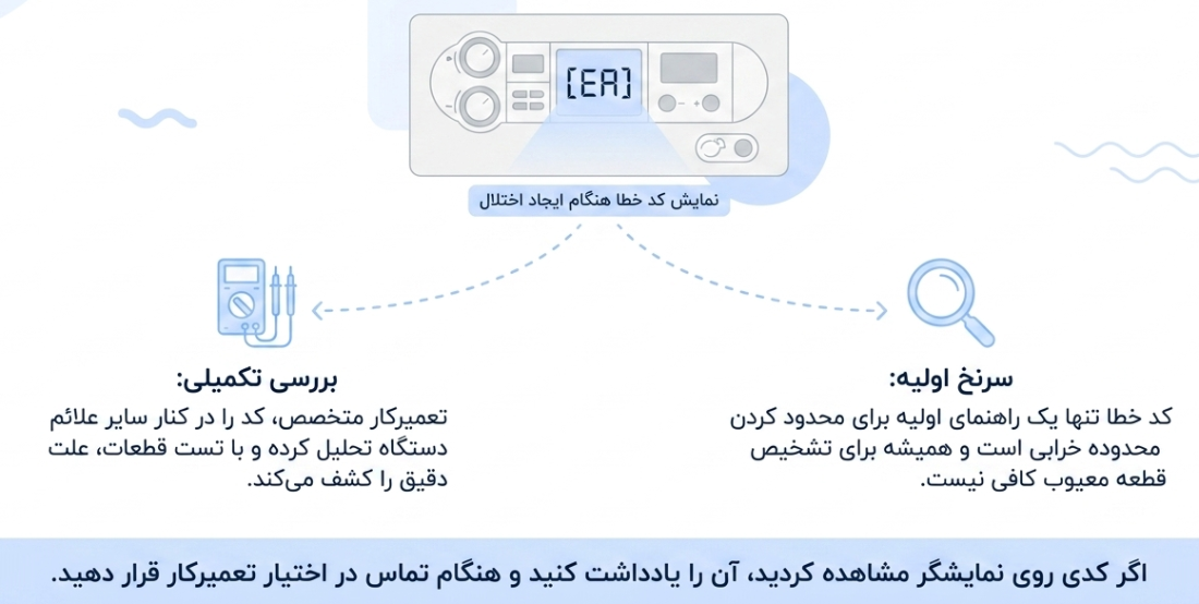 تعمیر پکیج بوش در عظیمیه