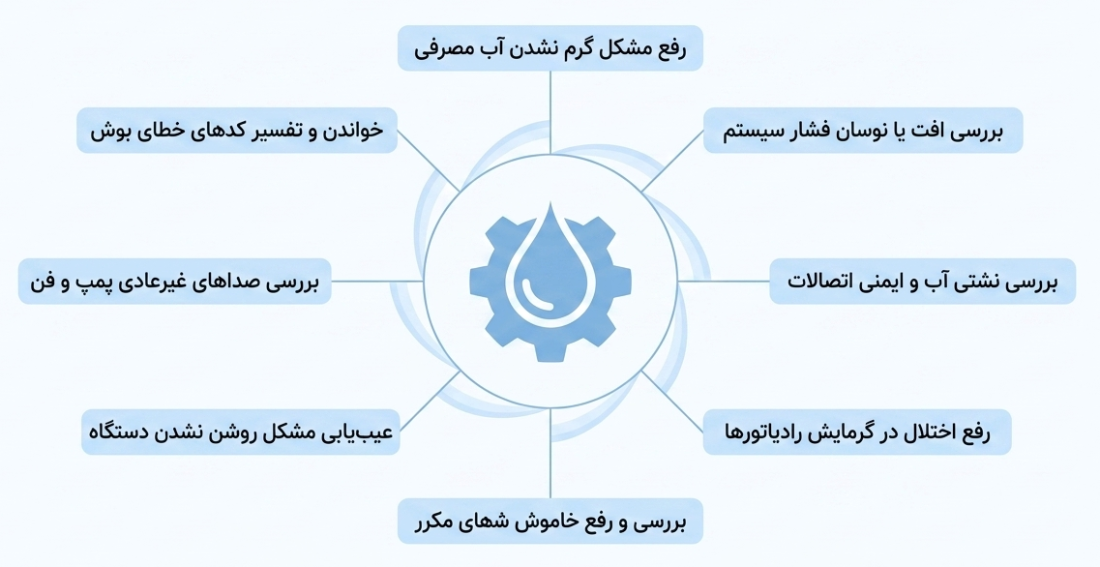 تعمیر پکیج بوش در سعادتآباد