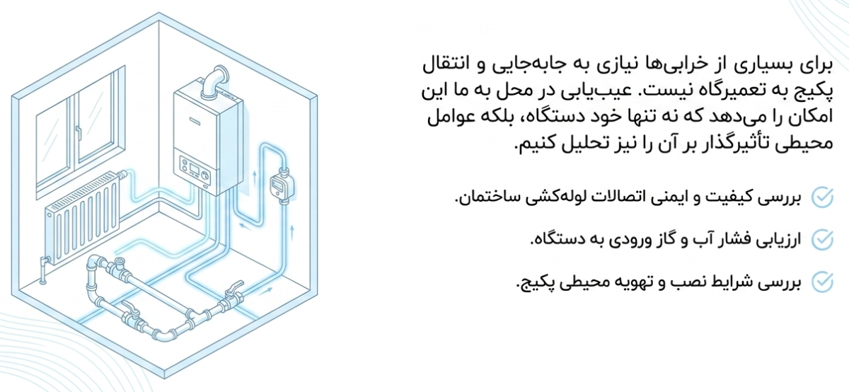 تعمیر پکیج بوش در صادقیه