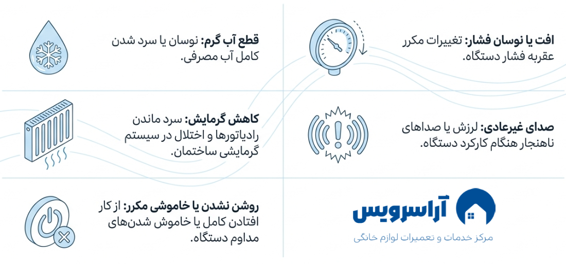 تعمیر پکیج بوش در تهران در محل