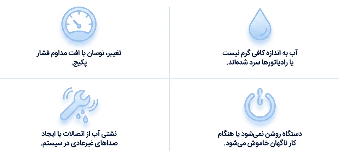 خدمات تعمیر پکیج بوش در کرج