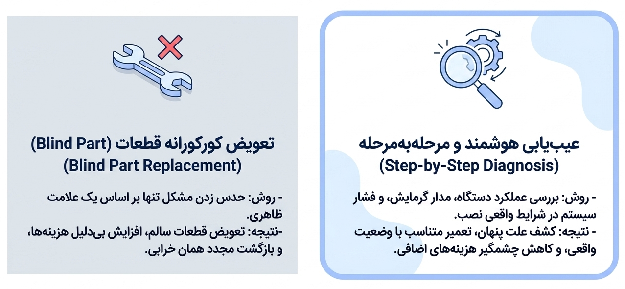 پوشش تعمیر پکیج بوتان در مناطق تهران