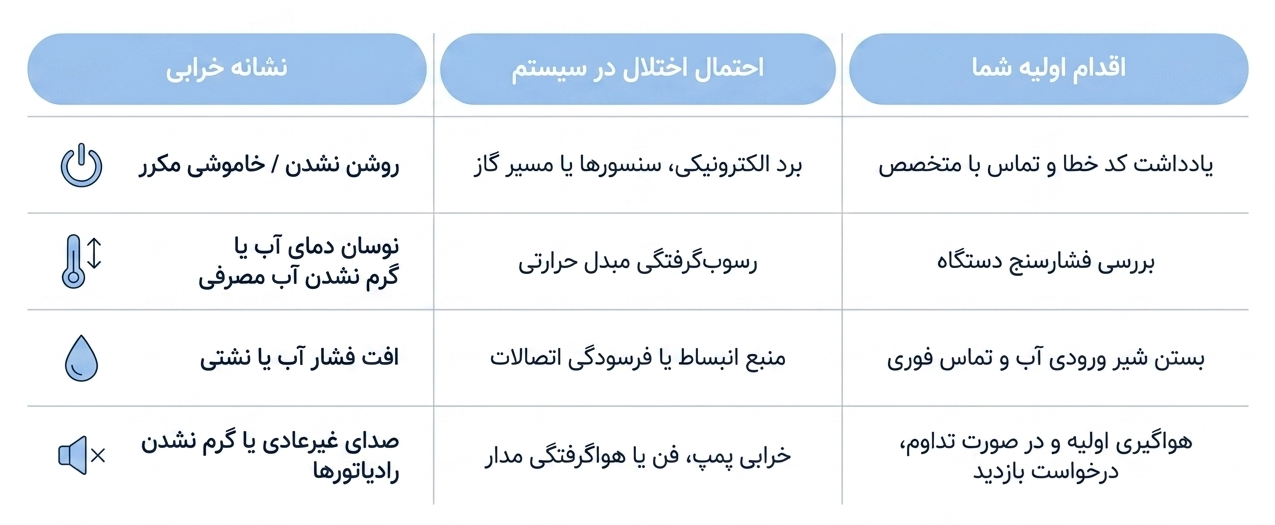 تعمیر پکیج بوتان در عظیمیه