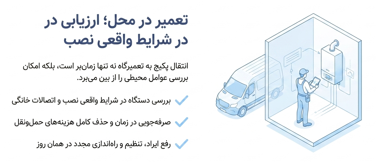 تعمیر پکیج بوتان در جهانشهر