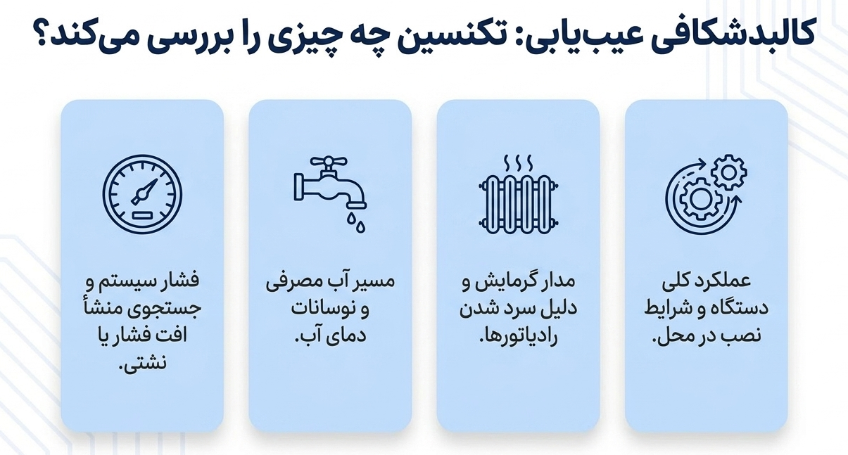 تعمیر پکیج بوتان در سعادت‌آباد