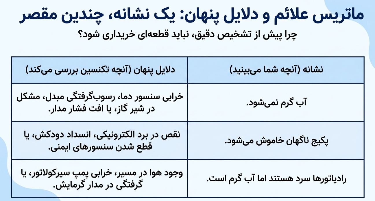 تعمیر پکیج بوتان در غرب تهران
