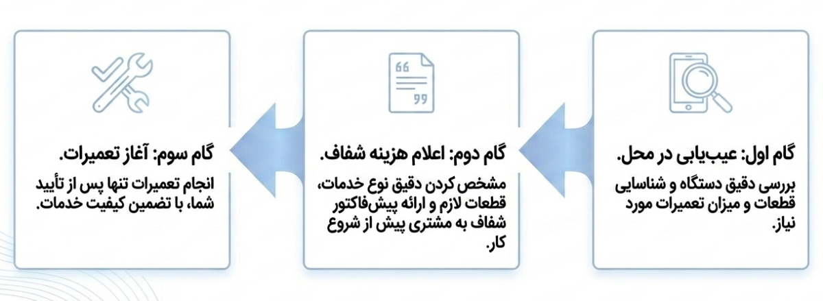هزینه تعمیر پکیج بوش در تهران