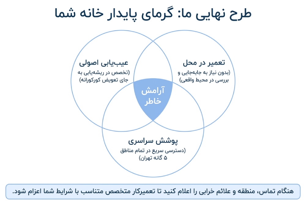 هزینه تعمیر پکیج ایران رادیاتور در تهران