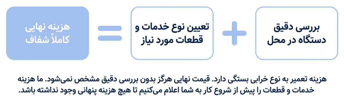 هزینه تعمیرات پکیج لورچ در تهران