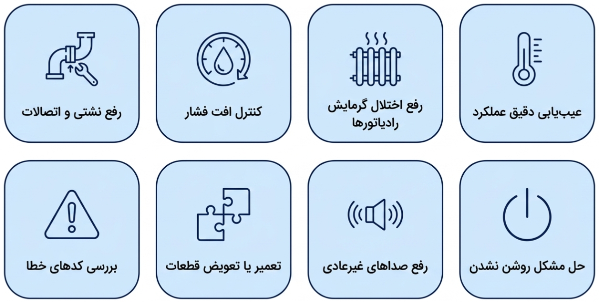 هزینه تعمیر پکیج لورچ در تهران