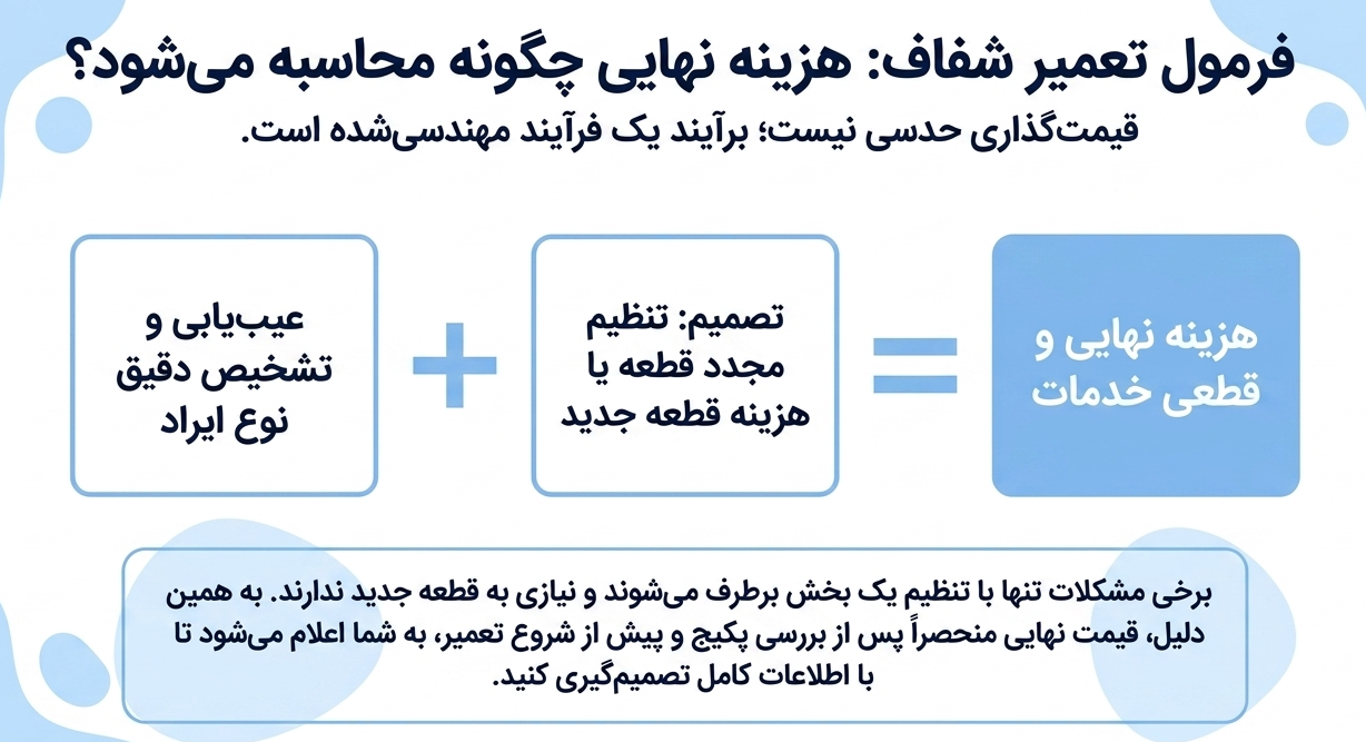 هزینه تعمیر پکیج بوتان در تهران