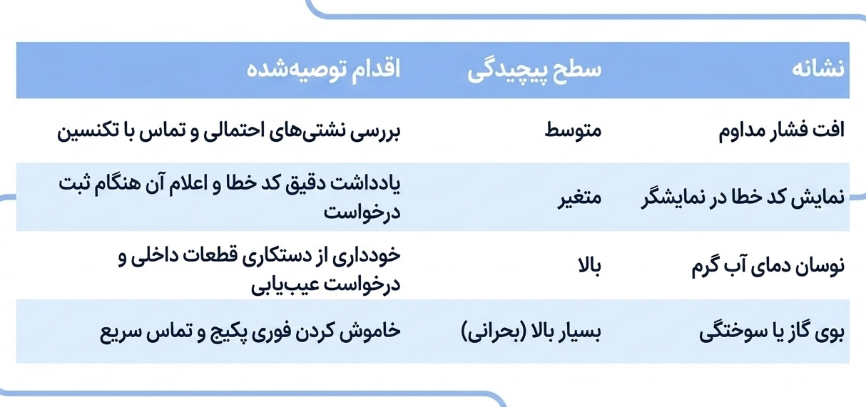 تعمیر پکیج ایران رادیاتور در گوهردشت