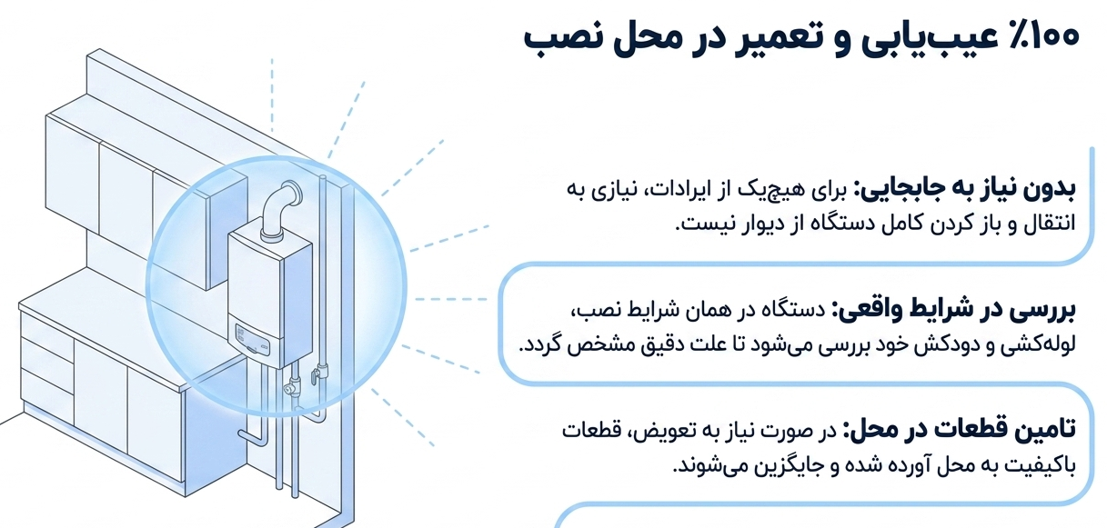 تعمیر پکیج ایران رادیاتور در حصارک
