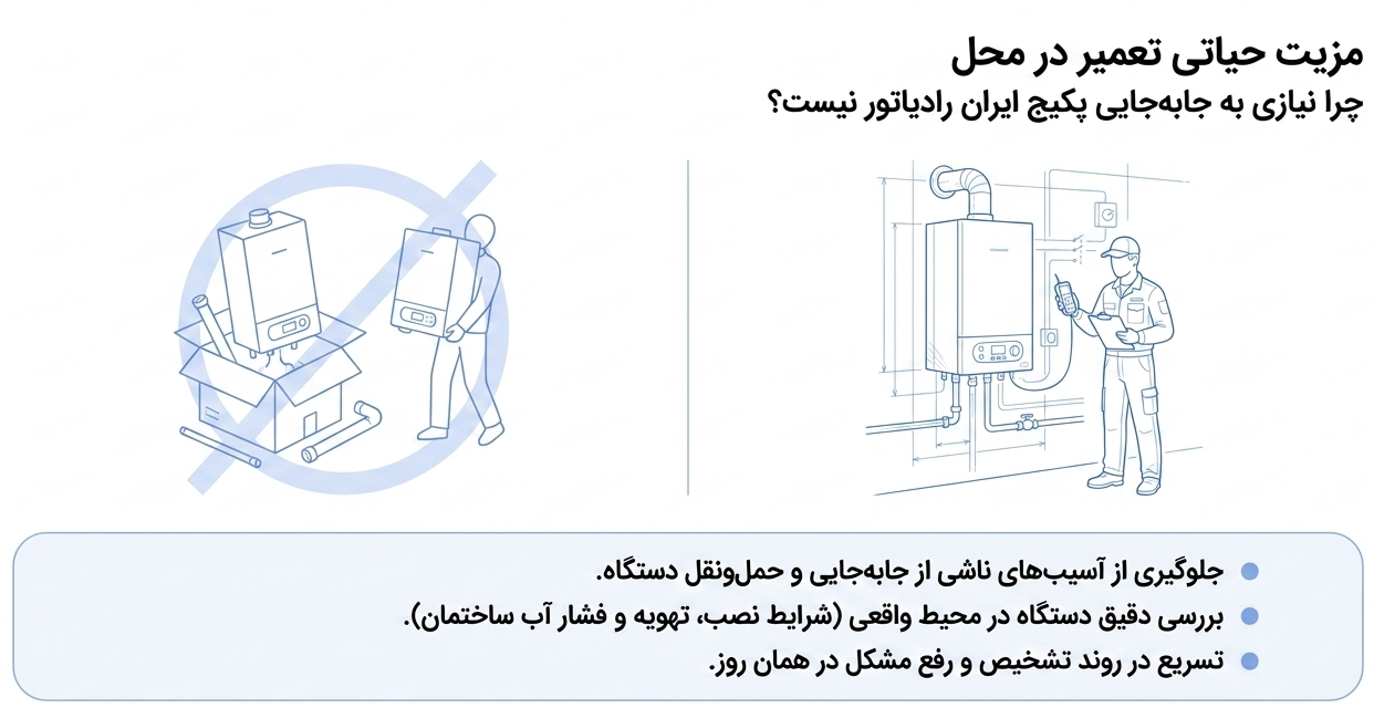 تعمیر پکیج ایران رادیاتور در شمال تهران