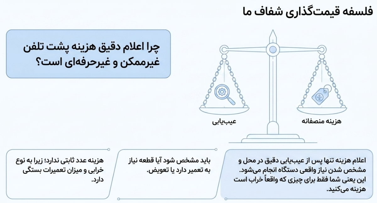 تعمیر پکیج ایران رادیاتور در تهرانپارس