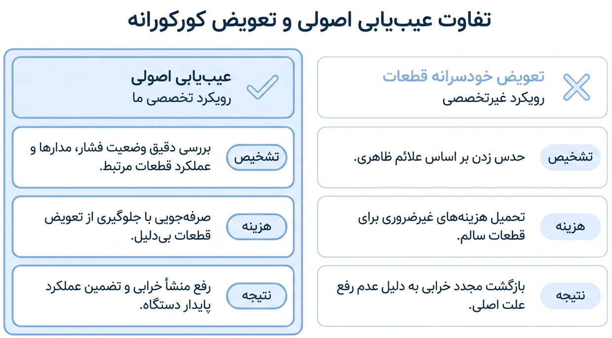 تعمیر پکیج ایران رادیاتور در غرب تهران