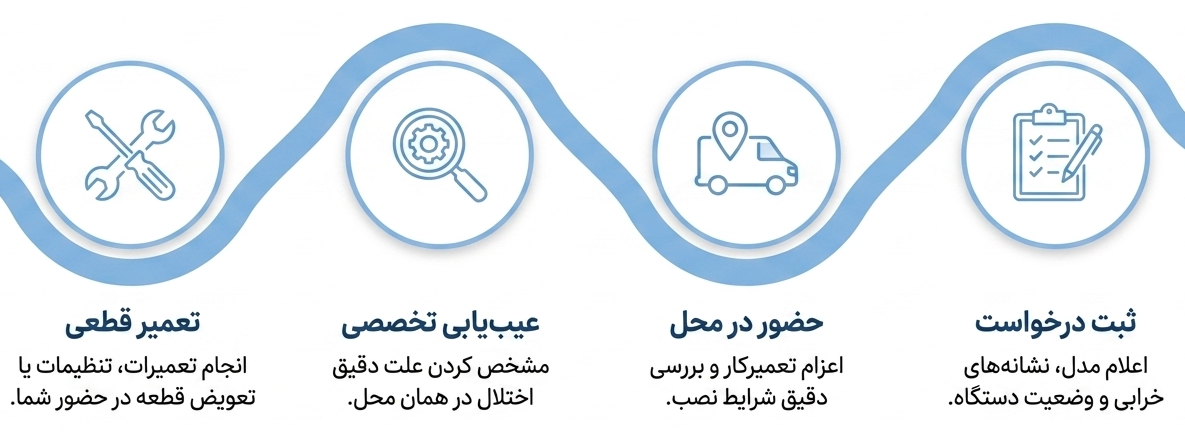هزینه تعمیر پکیج لورچ در کرج